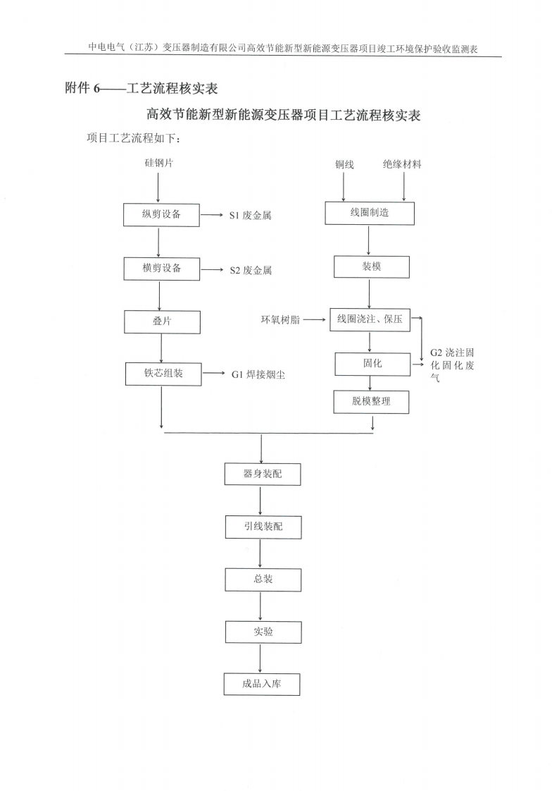 中电电气（江苏）变压器制造有限公司验收监测报告表_35.png